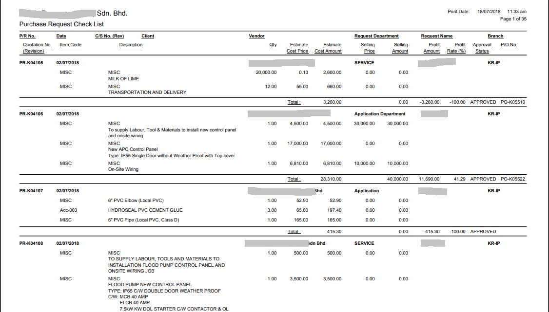 Purchase Request Report
